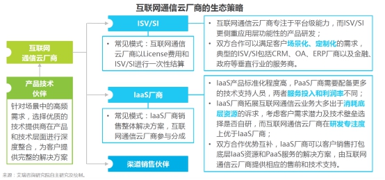 艾瑞報(bào)告：融云以通信云全能力布局三大市場