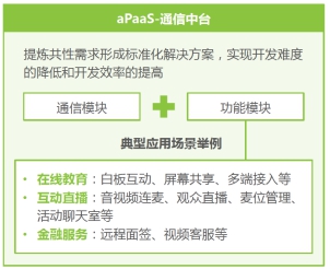 艾瑞報(bào)告：融云以通信云全能力布局三大市場