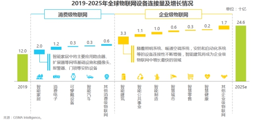 艾瑞報(bào)告：融云以通信云全能力布局三大市場