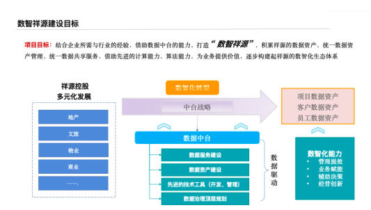 文旅巨頭祥源集團(tuán)攜手?jǐn)?shù)瀾科技，布局文旅數(shù)字化戰(zhàn)略