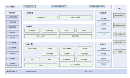 華為頂級(jí)贊助第十屆PostgreSQL中國(guó)技術(shù)大會(huì)