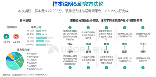 極光：內容生態(tài)搜索趨勢研究報告