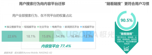 極光：內容生態(tài)搜索趨勢研究報告