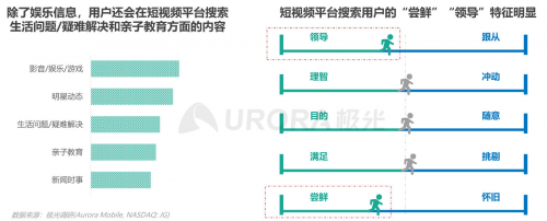 極光：內容生態(tài)搜索趨勢研究報告