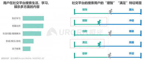 極光：內容生態(tài)搜索趨勢研究報告