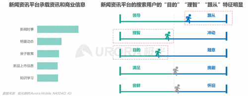 極光：內容生態(tài)搜索趨勢研究報告