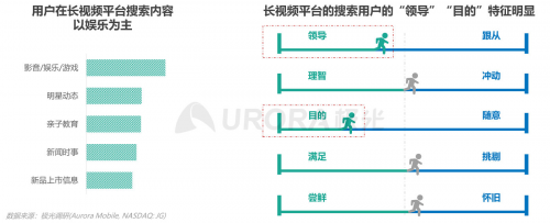 極光：內容生態(tài)搜索趨勢研究報告