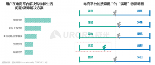 極光：內容生態(tài)搜索趨勢研究報告