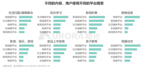 極光：內容生態(tài)搜索趨勢研究報告