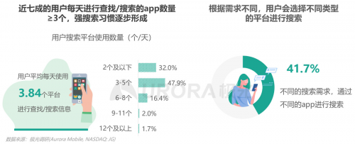 極光：內容生態(tài)搜索趨勢研究報告