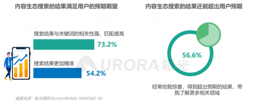 極光：內容生態(tài)搜索趨勢研究報告