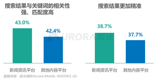 極光：內容生態(tài)搜索趨勢研究報告