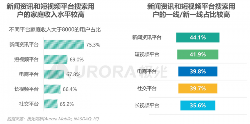 極光：內容生態(tài)搜索趨勢研究報告