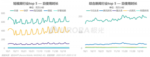 極光：內容生態(tài)搜索趨勢研究報告