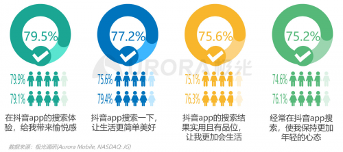 極光：內容生態(tài)搜索趨勢研究報告