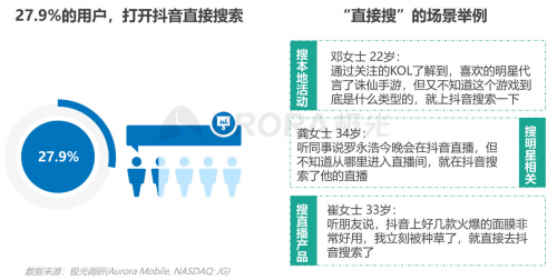 極光：內容生態(tài)搜索趨勢研究報告