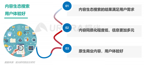 極光：內容生態(tài)搜索趨勢研究報告