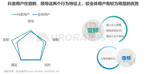 極光：內容生態(tài)搜索趨勢研究報告