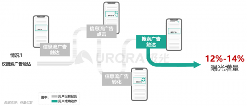 極光：內容生態(tài)搜索趨勢研究報告