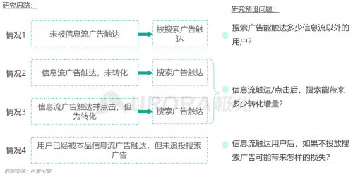 極光：內容生態(tài)搜索趨勢研究報告