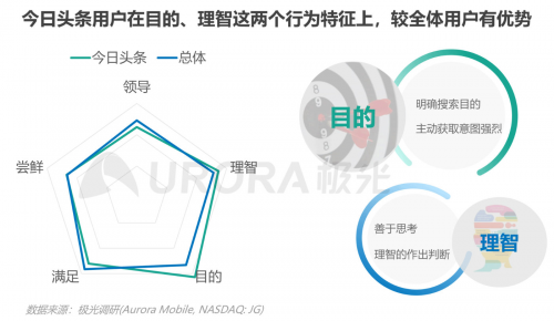 極光：內容生態(tài)搜索趨勢研究報告