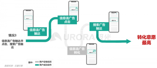 極光：內容生態(tài)搜索趨勢研究報告