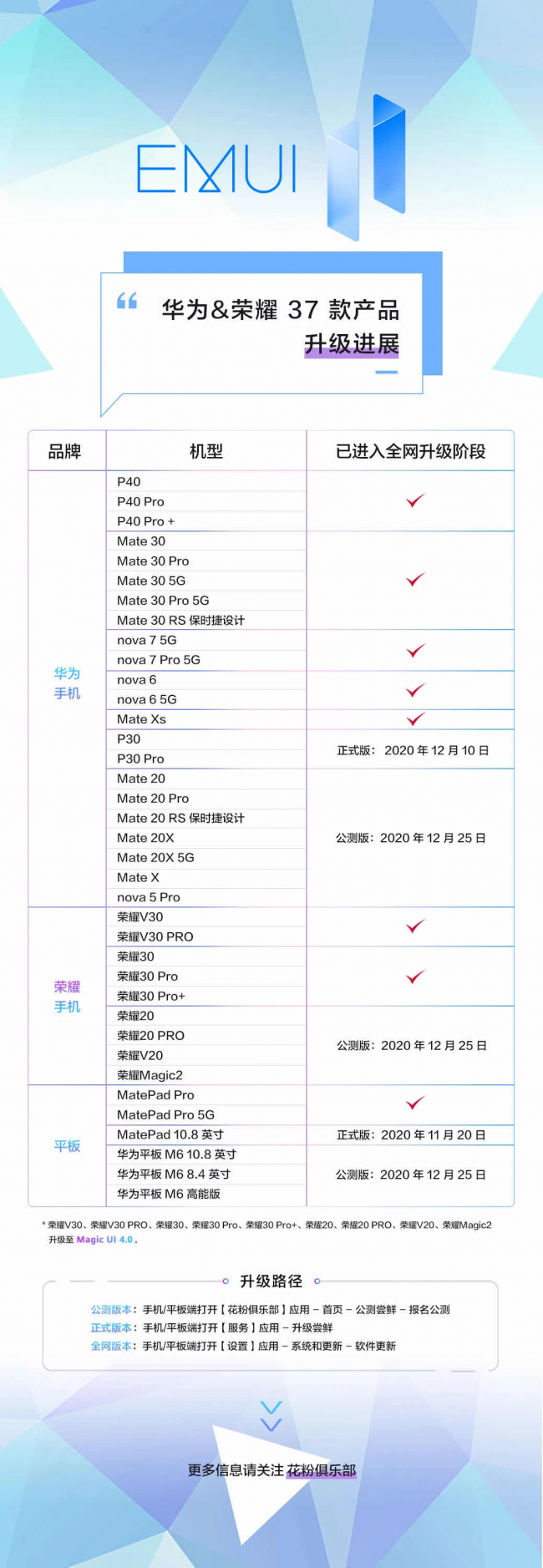 即刻享用Mate 40系列新功能，P40系列、Mate 30系列用戶只需升級(jí)EMUI11