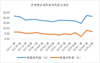 年末盤(pán)點(diǎn)2021年極具潛力的中小市值投資標(biāo)的，春秋電子（603890.SH）、沃特股份（002886.SZ）上榜