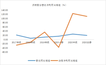 年末盤(pán)點(diǎn)2021年極具潛力的中小市值投資標(biāo)的，春秋電子（603890.SH）、沃特股份（002886.SZ）上榜