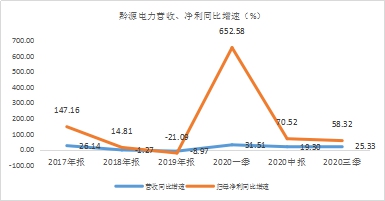 年末盤(pán)點(diǎn)2021年極具潛力的中小市值投資標(biāo)的，春秋電子（603890.SH）、沃特股份（002886.SZ）上榜