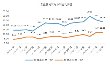 年末盤(pán)點(diǎn)2021年極具潛力的中小市值投資標(biāo)的，春秋電子（603890.SH）、沃特股份（002886.SZ）上榜