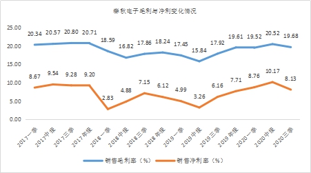 年末盤(pán)點(diǎn)2021年極具潛力的中小市值投資標(biāo)的，春秋電子（603890.SH）、沃特股份（002886.SZ）上榜