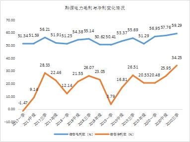 年末盤(pán)點(diǎn)2021年極具潛力的中小市值投資標(biāo)的，春秋電子（603890.SH）、沃特股份（002886.SZ）上榜