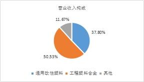 年末盤(pán)點(diǎn)2021年極具潛力的中小市值投資標(biāo)的，春秋電子（603890.SH）、沃特股份（002886.SZ）上榜