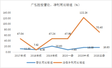 年末盤(pán)點(diǎn)2021年極具潛力的中小市值投資標(biāo)的，春秋電子（603890.SH）、沃特股份（002886.SZ）上榜