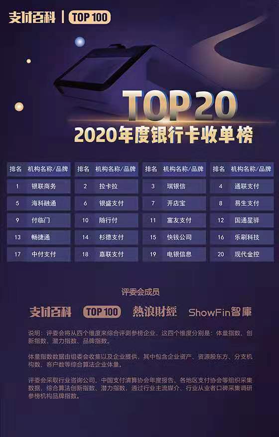 2020年中國(guó)支付機(jī)構(gòu)TOP100百?gòu)?qiáng)榜評(píng)選結(jié)果公布！