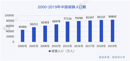 當(dāng)00后談?wù)摗负霉ぷ鳌?，他們?cè)谡務(wù)撌裁矗?/></p><p>00后是互聯(lián)網(wǎng)的原住民，互聯(lián)網(wǎng)對(duì)于90后可能還存在過(guò) “新鮮感”，但對(duì)于00后只是背景音，這也讓他們更開(kāi)放有活力。</p><p>00后網(wǎng)民數(shù)量約1.39億，占網(wǎng)民整體數(shù)量的14.8%。</p><p align=