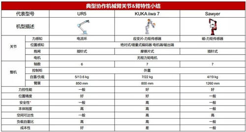 珞石機(jī)器人任賾宇：從協(xié)作機(jī)器人的設(shè)計(jì)及應(yīng)用看未來(lái)發(fā)展