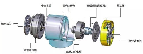 珞石機(jī)器人任賾宇：從協(xié)作機(jī)器人的設(shè)計(jì)及應(yīng)用看未來(lái)發(fā)展