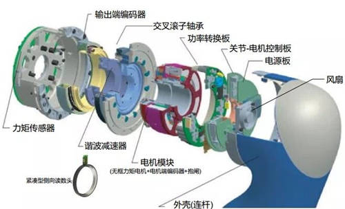 珞石機(jī)器人任賾宇：從協(xié)作機(jī)器人的設(shè)計(jì)及應(yīng)用看未來(lái)發(fā)展