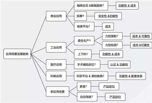 珞石機(jī)器人任賾宇：從協(xié)作機(jī)器人的設(shè)計(jì)及應(yīng)用看未來(lái)發(fā)展