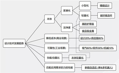 珞石機(jī)器人任賾宇：從協(xié)作機(jī)器人的設(shè)計(jì)及應(yīng)用看未來(lái)發(fā)展