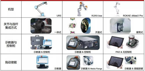 珞石機(jī)器人任賾宇：從協(xié)作機(jī)器人的設(shè)計(jì)及應(yīng)用看未來(lái)發(fā)展