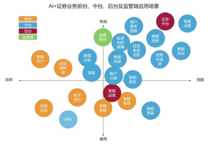 虎博科技：AI+證券解決人力有限和數(shù)據(jù)無限的矛盾