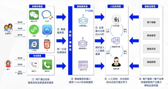 虎博科技：AI+證券解決人力有限和數(shù)據(jù)無限的矛盾