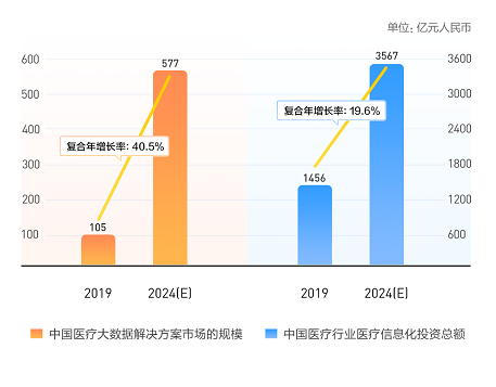 醫(yī)渡科技港股IPO進行時 富途打新通道已開啟