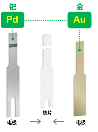 哪個(gè)牌子血糖儀好？穩(wěn)捷血糖儀，用實(shí)力來回答