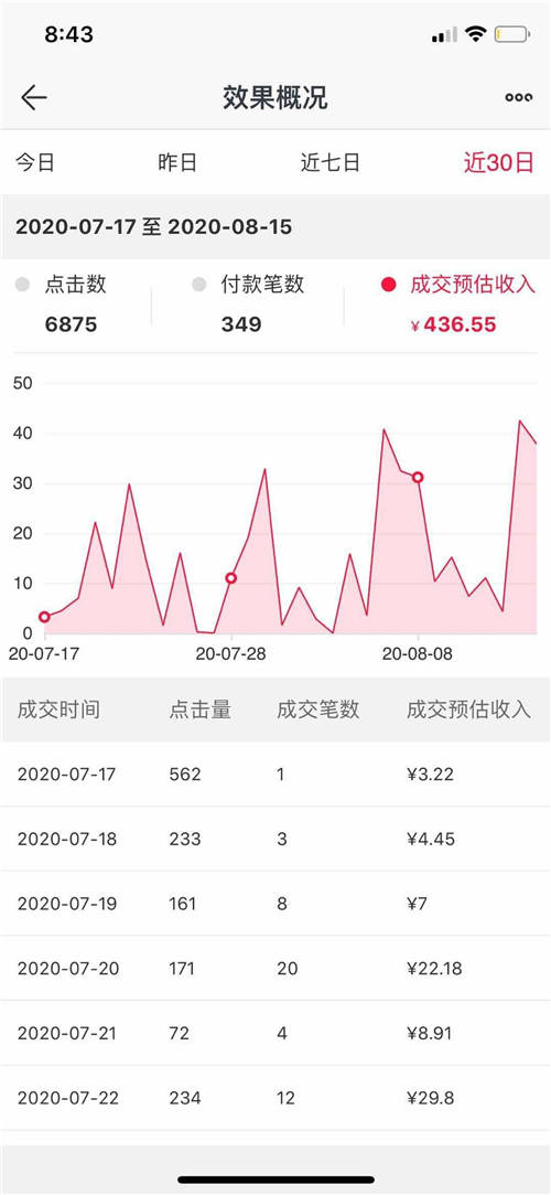 初入社會(huì)的職場新人，乘風(fēng)破浪的總裁推客