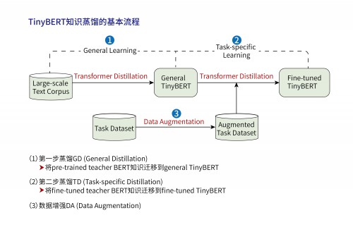 華為云獲得自然語言處理領(lǐng)域頂級賽事NLPCC開放任務(wù)第一名