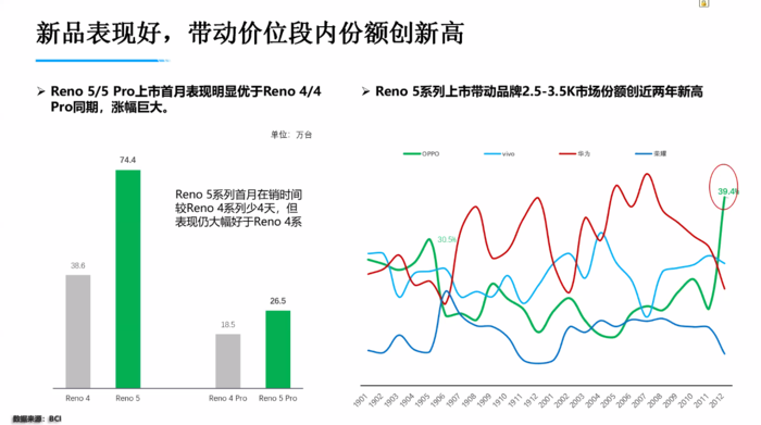 reno5 數(shù)據(jù)